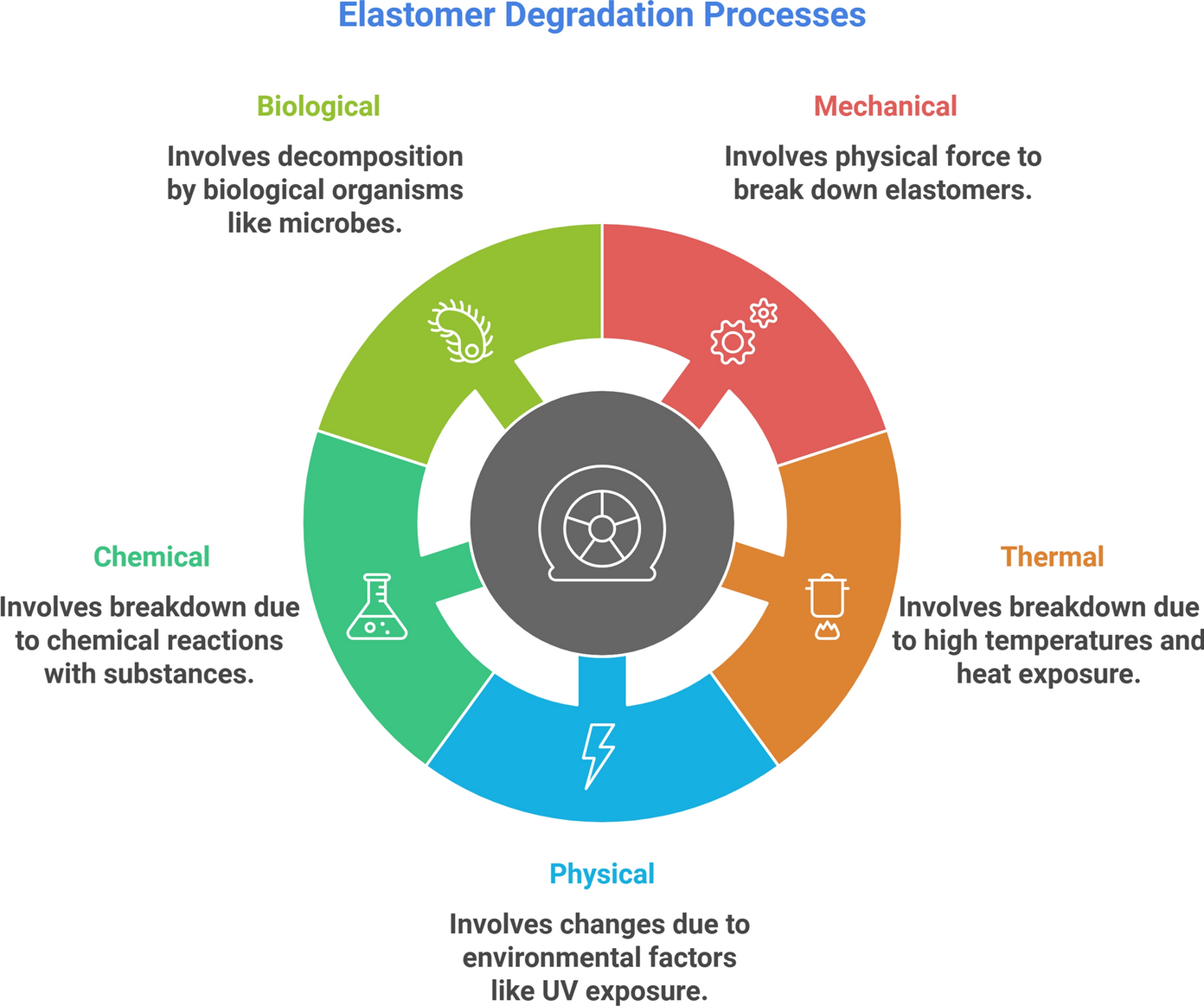 Springer Netherlands