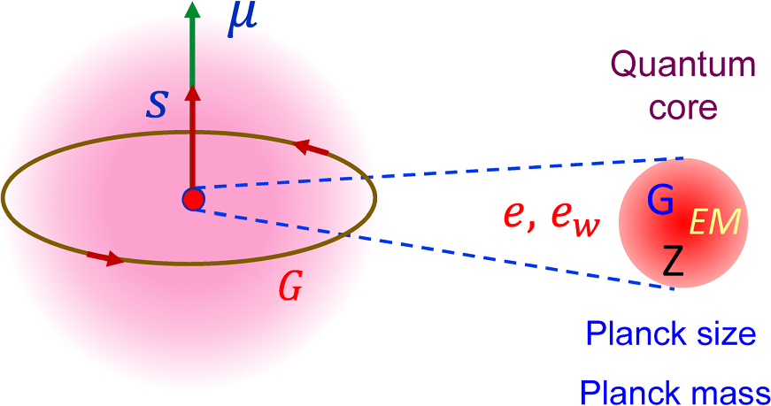 Springer International Publishing