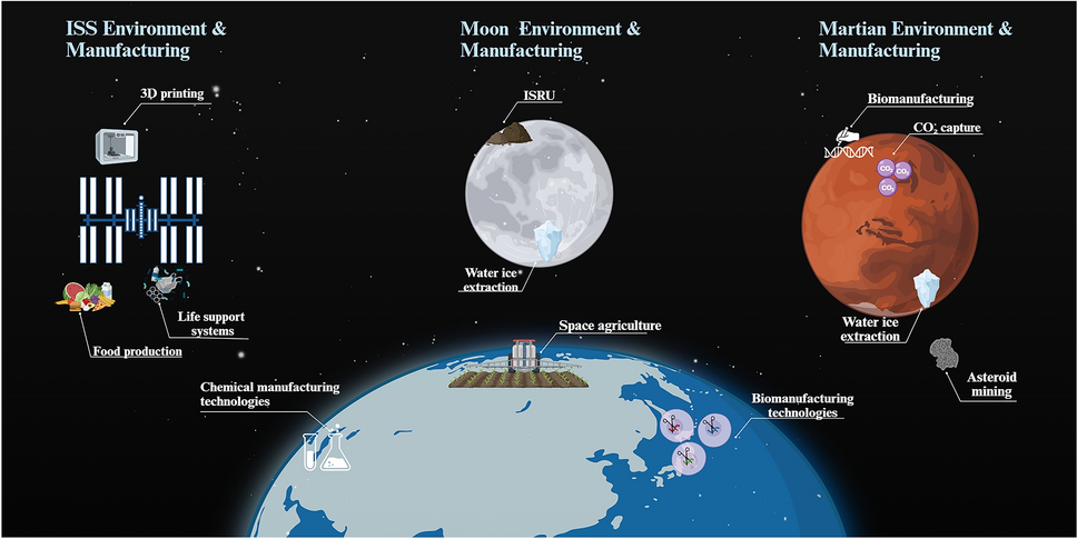 Springer Nature Singapore