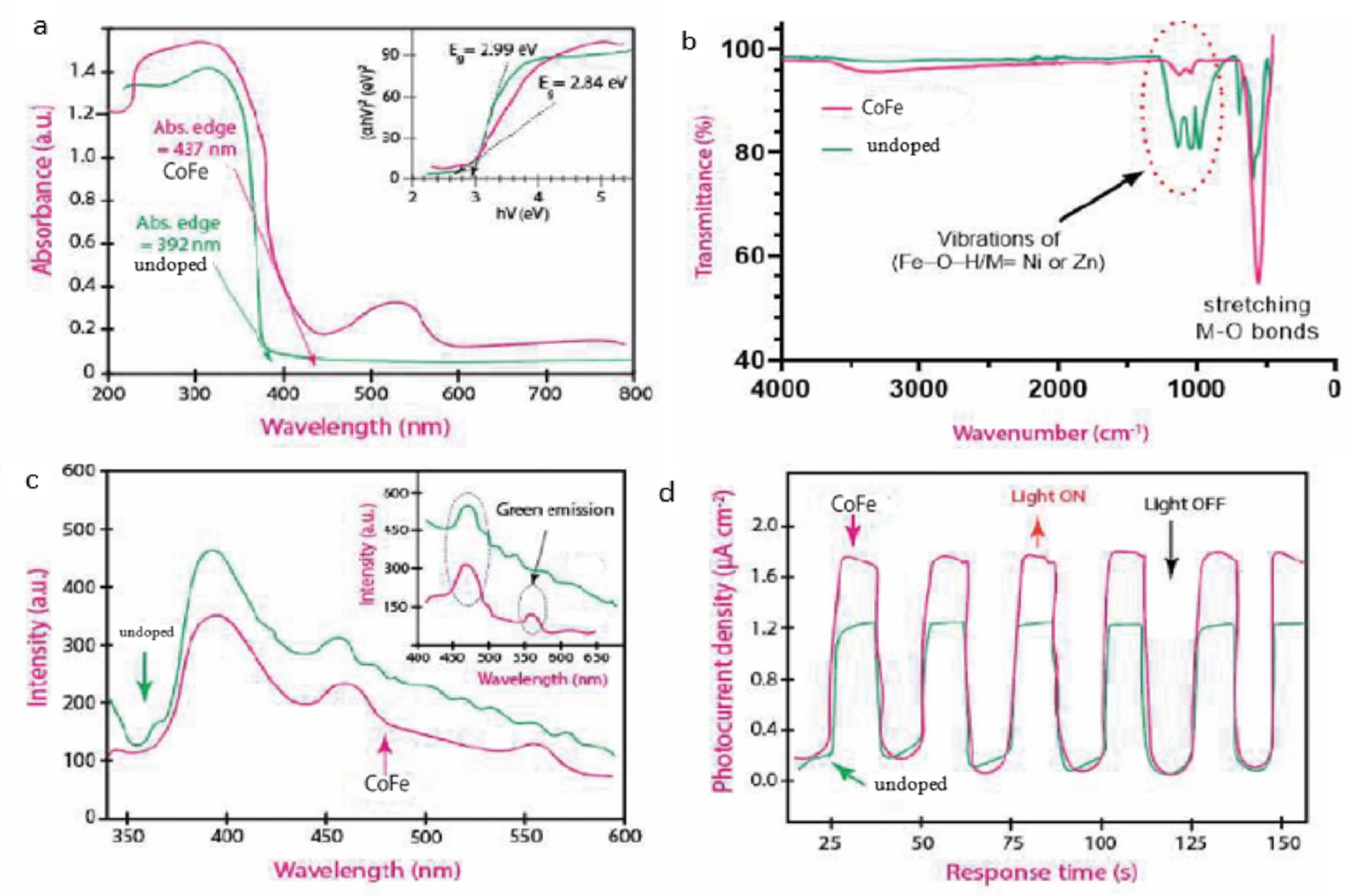 Springer International Publishing