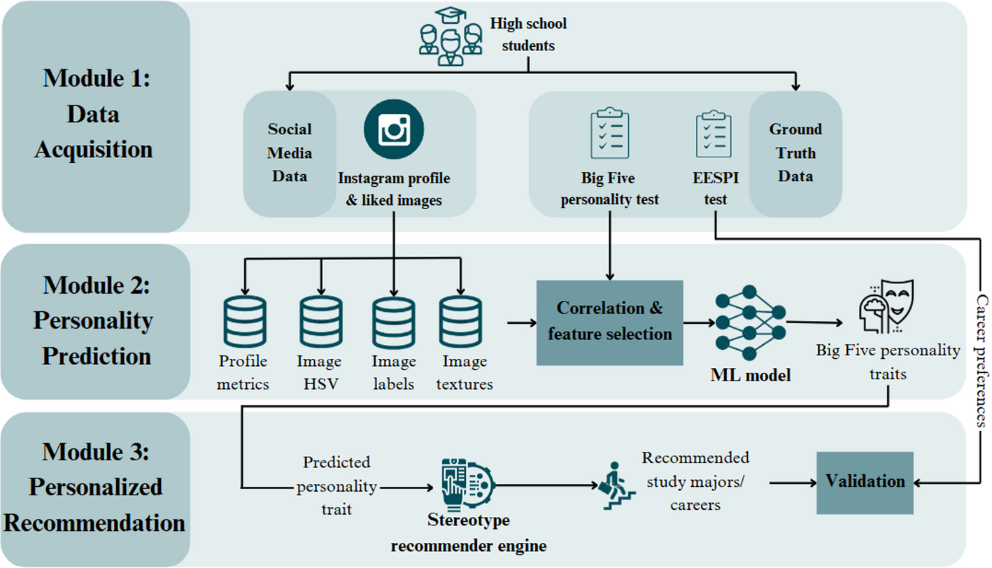 Springer International Publishing