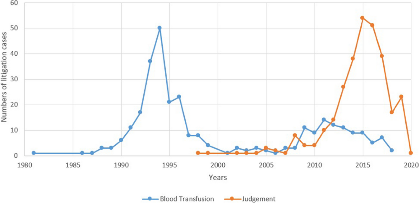 Springer International Publishing