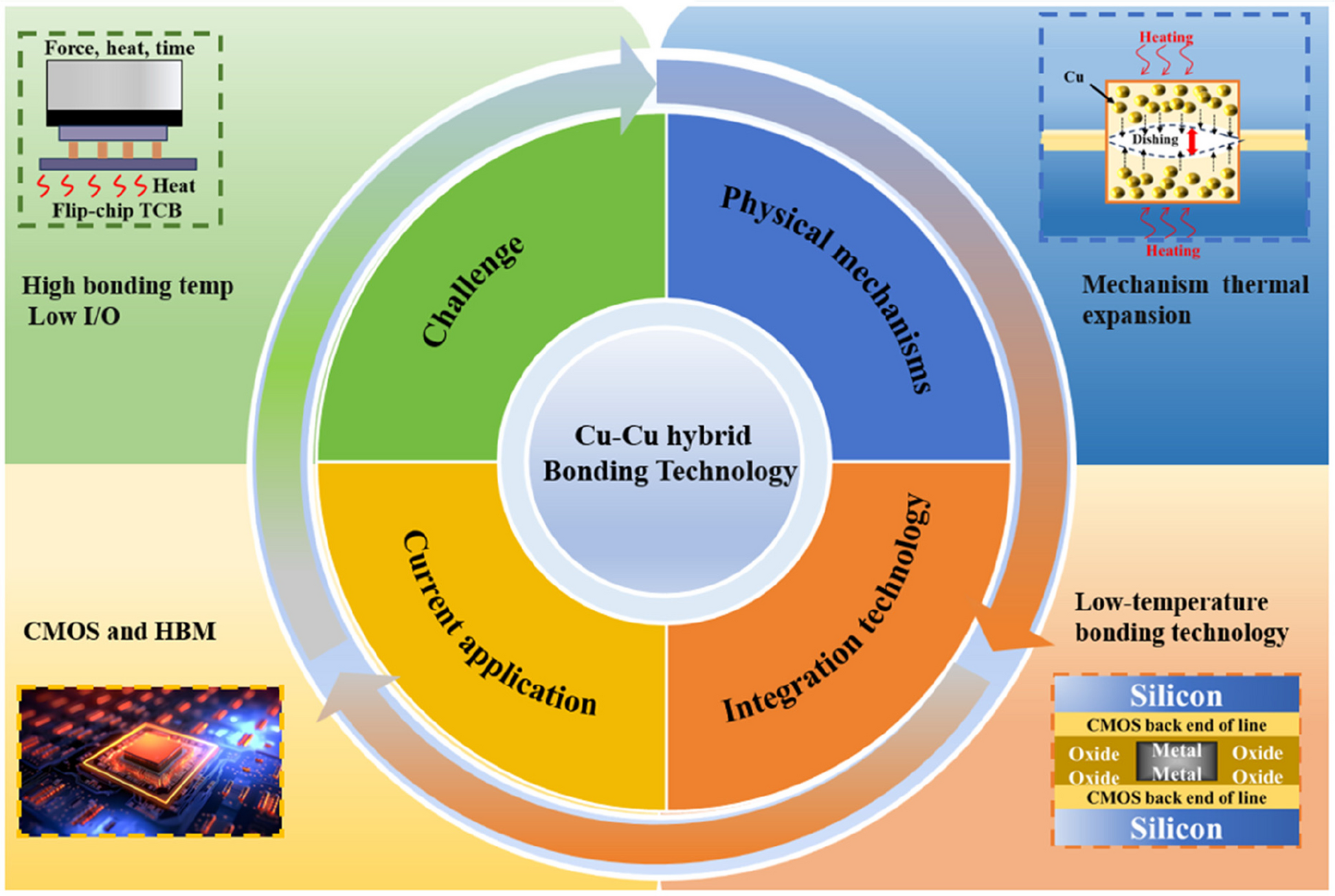 Springer Nature Singapore