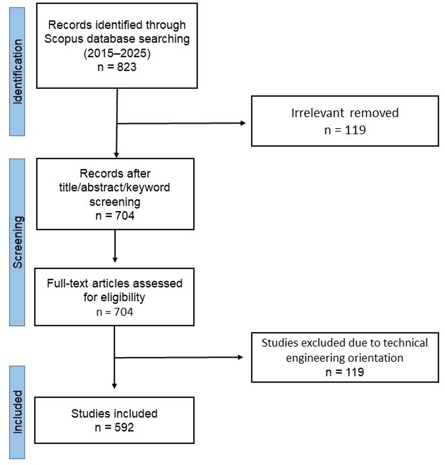 Springer International Publishing