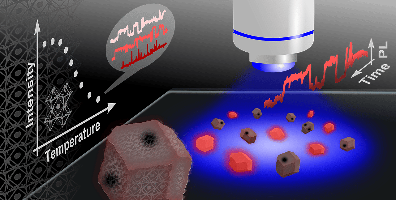 Microscopic insight into nonradiative from luminescence