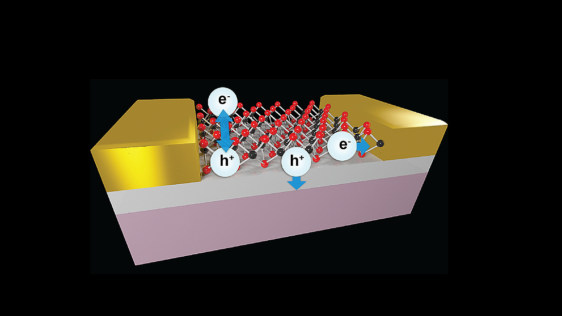 How to design a photogating or photoconductive effect in