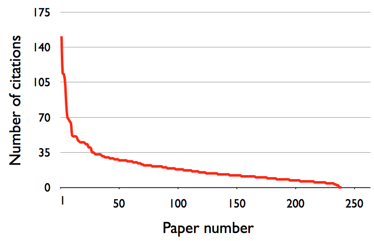 articles_decay articles_decay