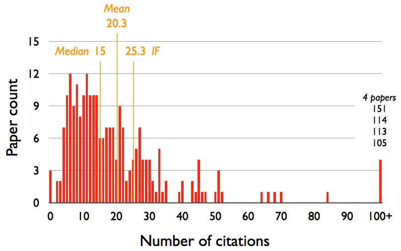 articles_distribution articles_distribution