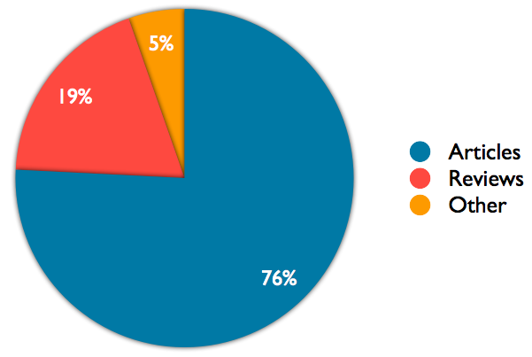 citation_breakdown citation_breakdown