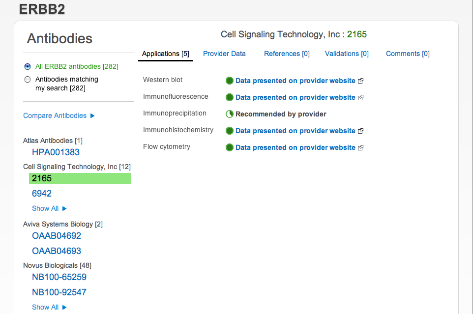 Antibody Details