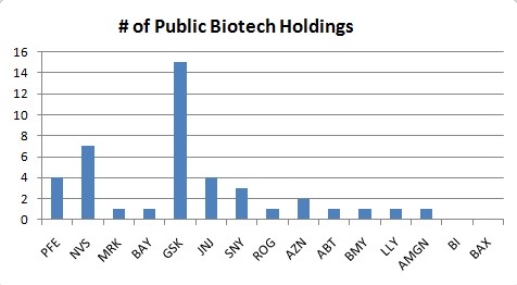 Public_biotech_holdings Public_biotech_holdings