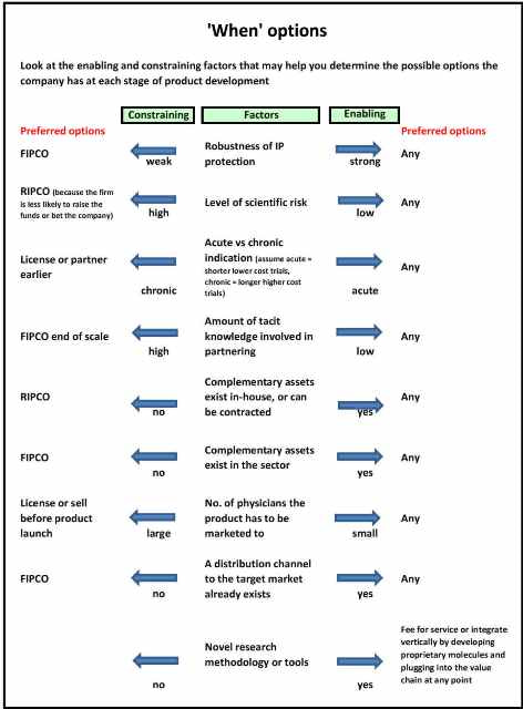 When_constraining_enabling3