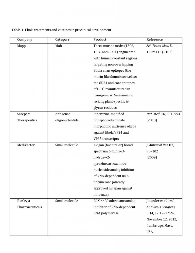 Ebola treatments_Page_1 Ebola treatments_Page_1