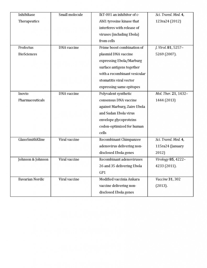 Ebola treatments_Page_2 Ebola treatments_Page_2
