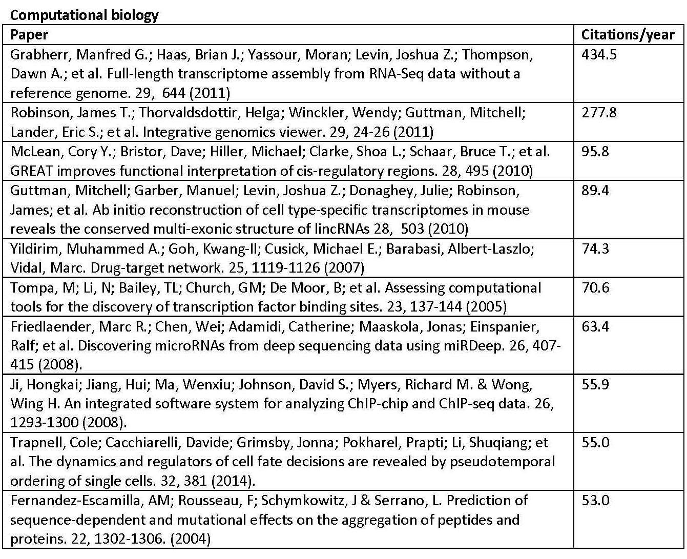 Computational biology