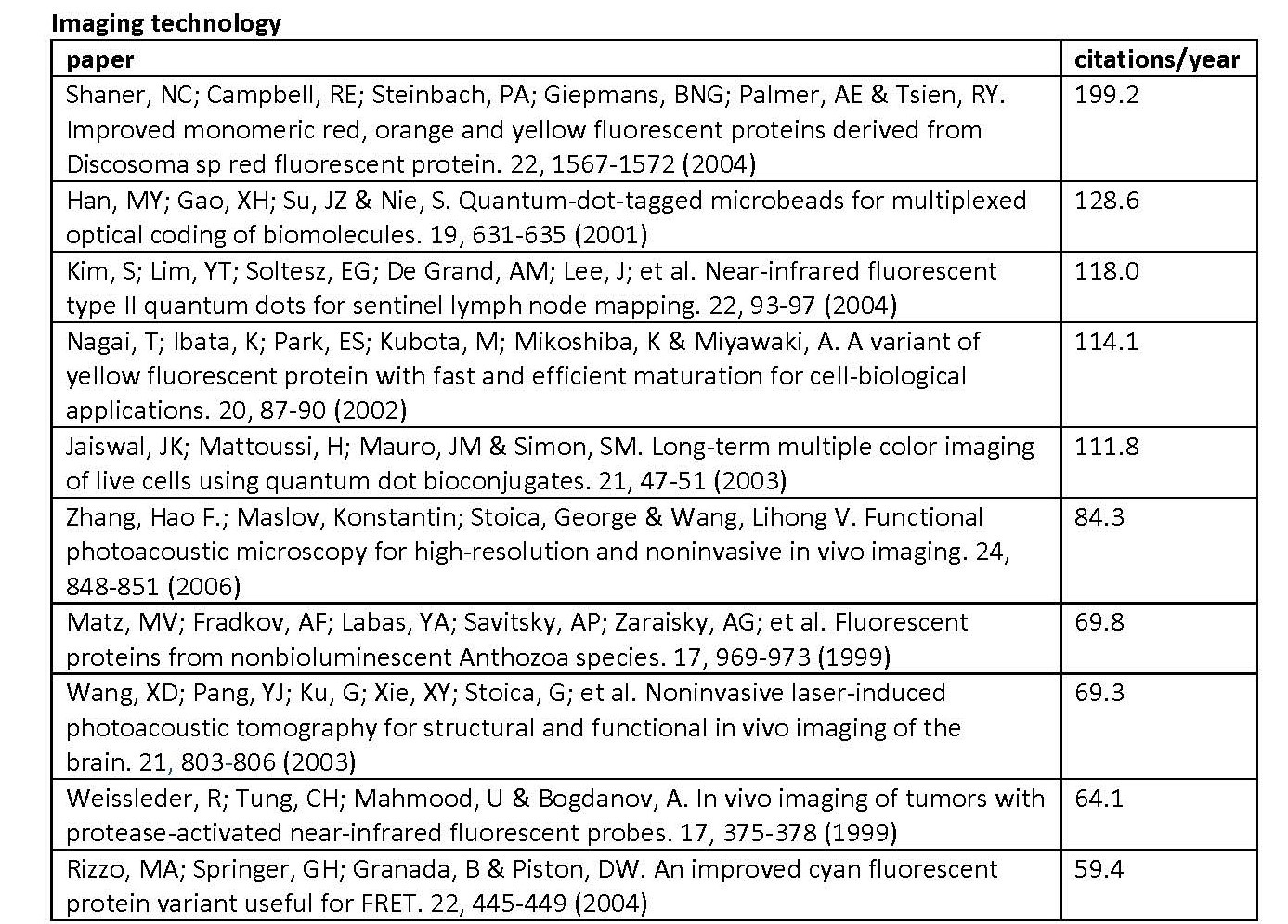 Imaging_technologyTABLE