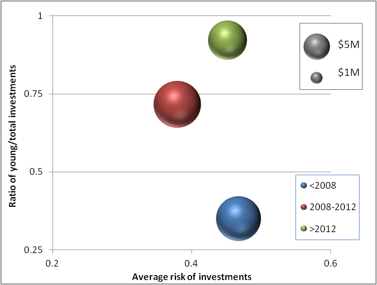 Biz model DE Biz model DE