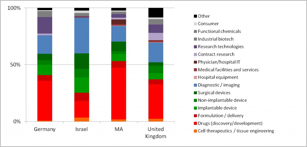 Business types Business types