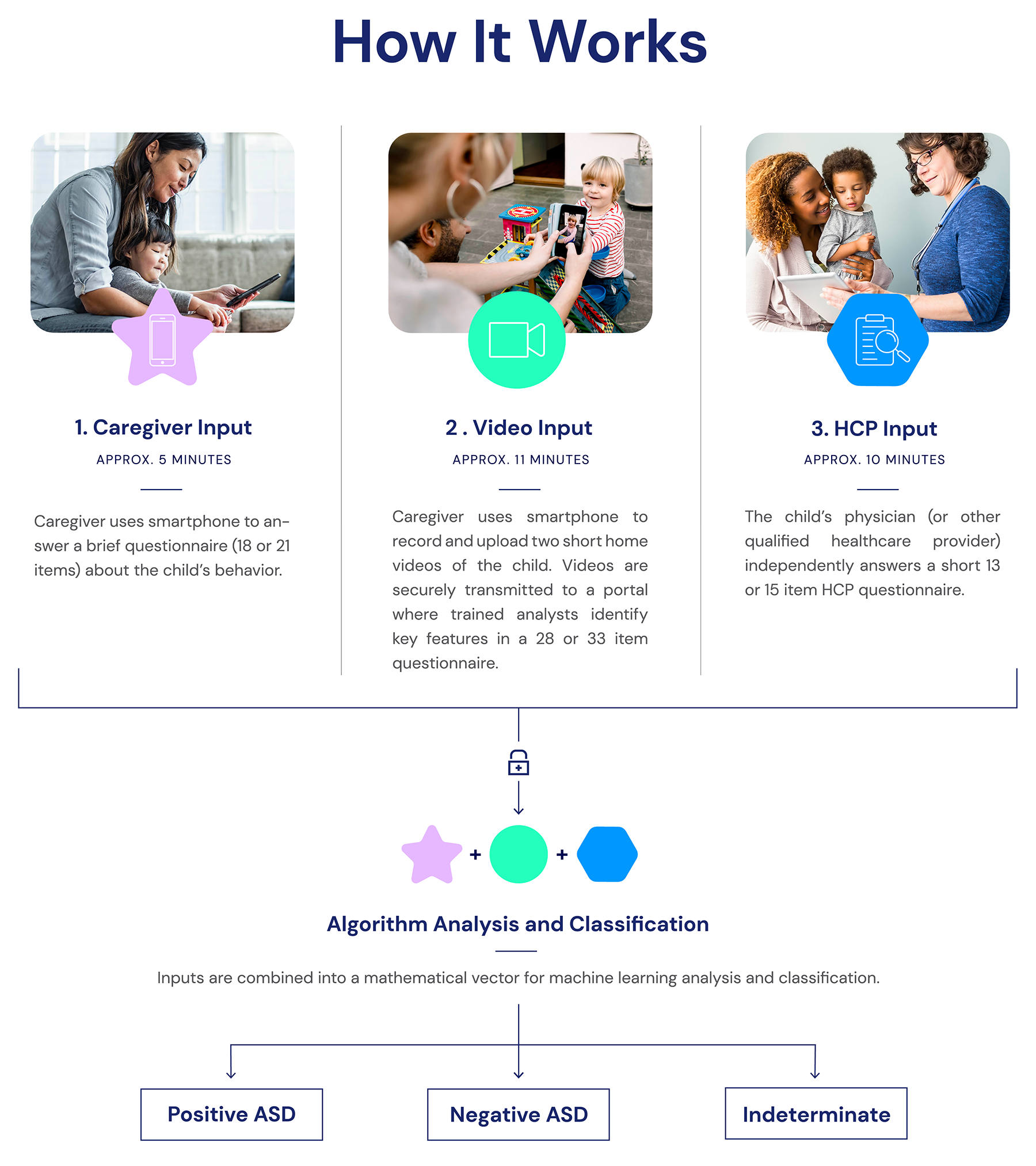 How It Works diagram