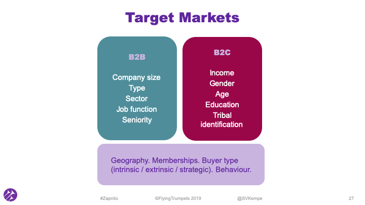 B2B and B2C Target Markets