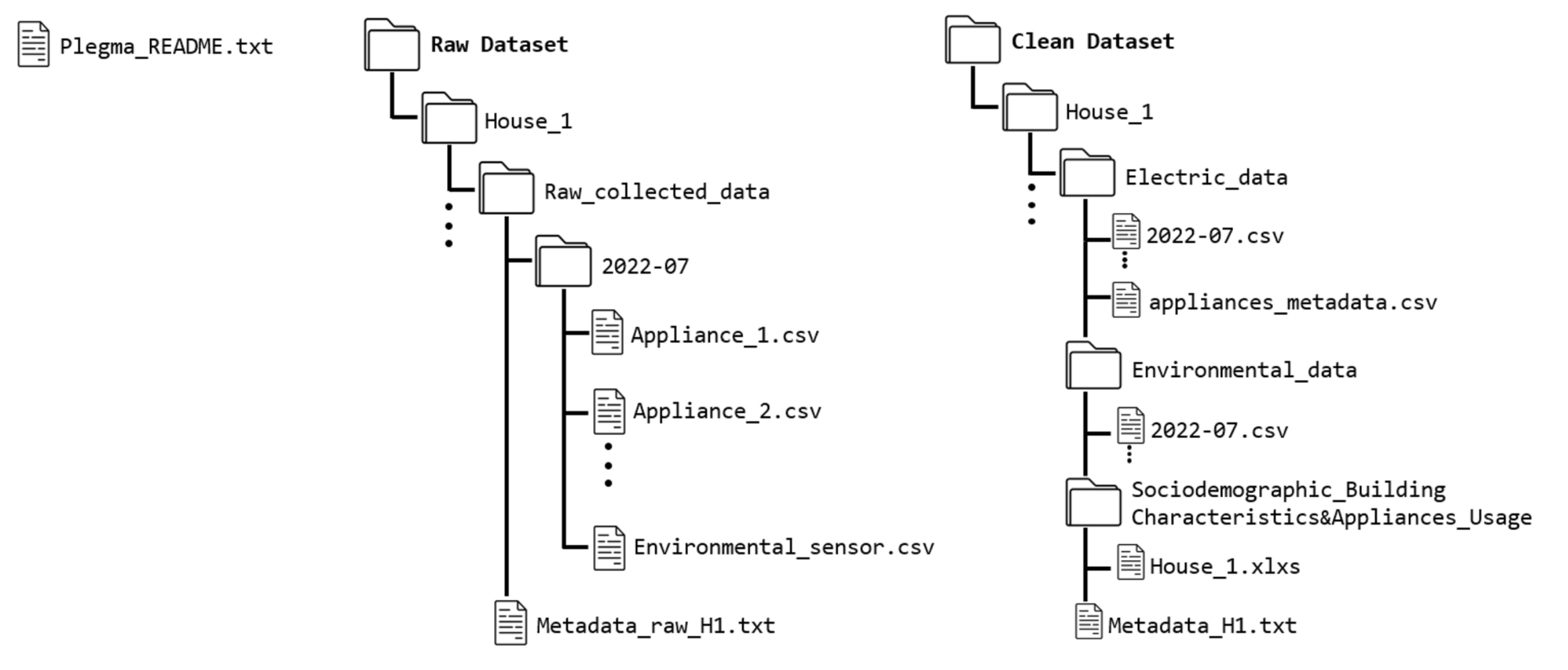 Overview of the dataset’s folder structure