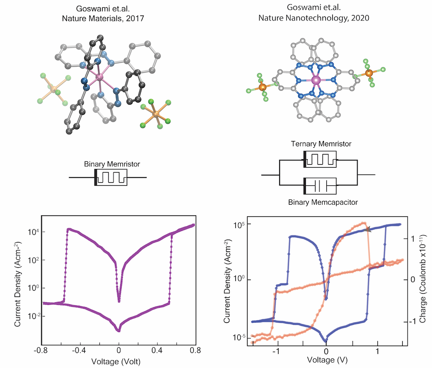 Figure 1 - Figure 1 -