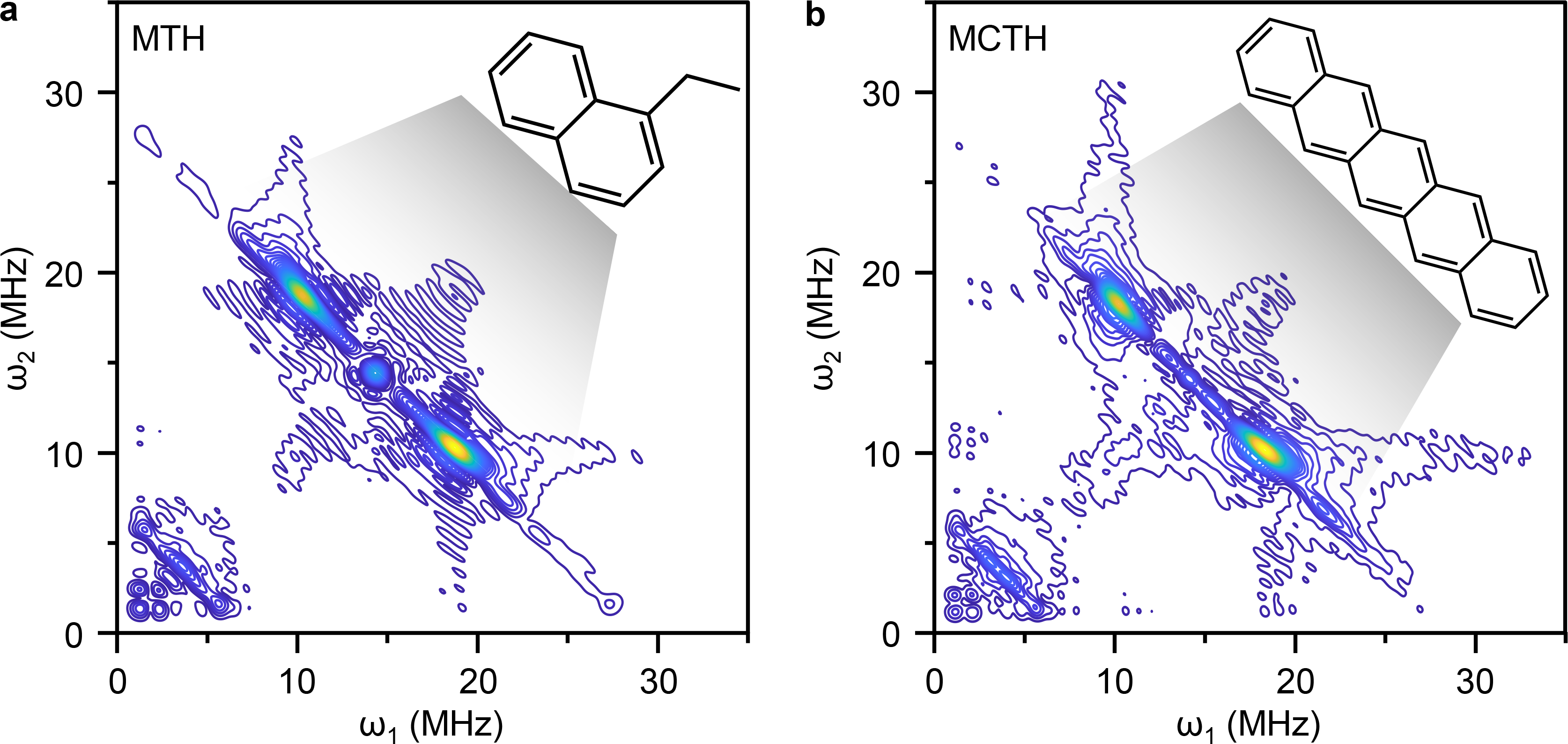 Weak interaction quadrant of the 2D HYSCORE spectra of H ZSM-5 after 2 h on stream in a, MTH and b, MCTH. 