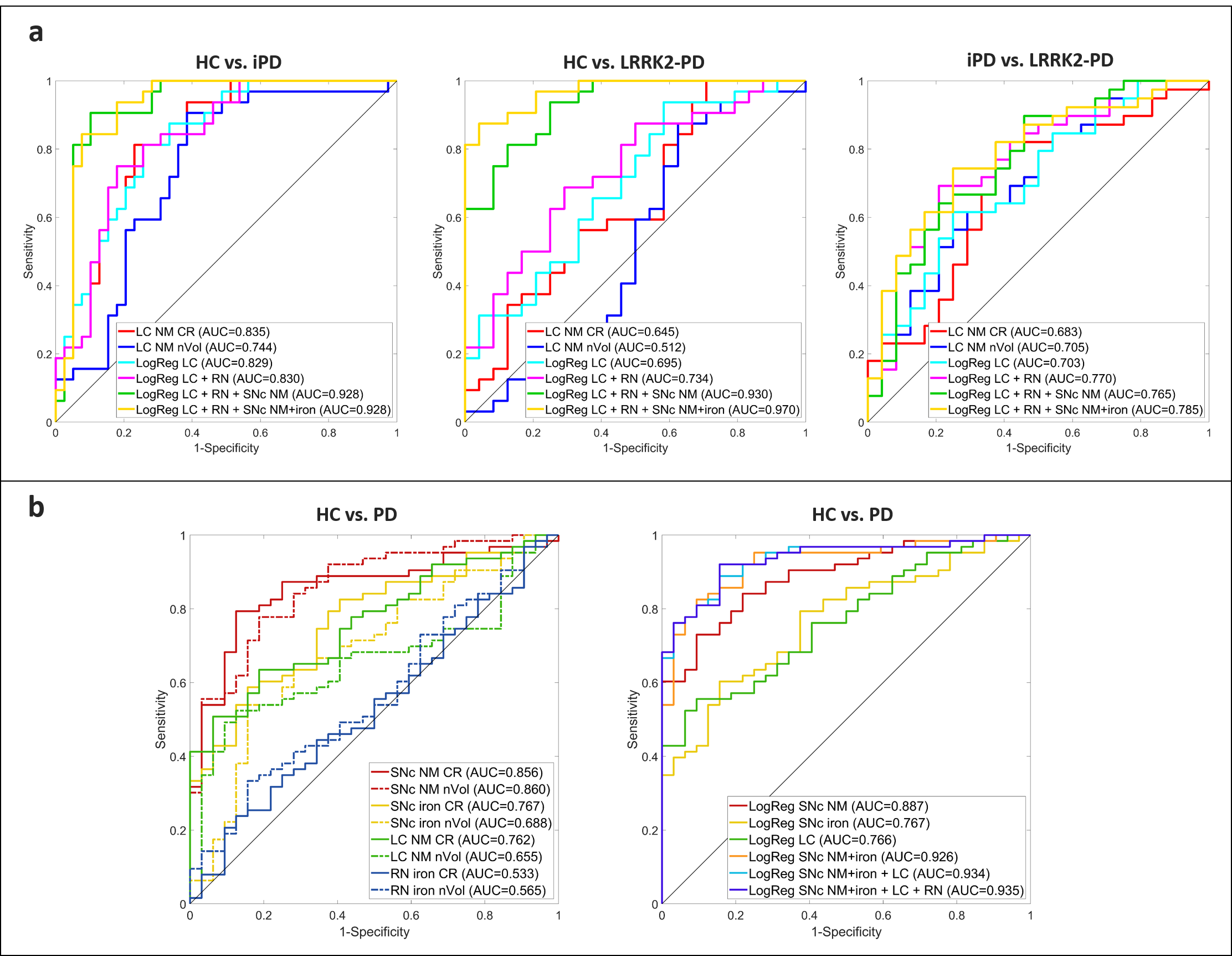 Diagnostic performance of brainstem measurements