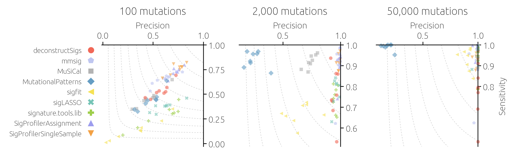 A comparison of signature fitting tools