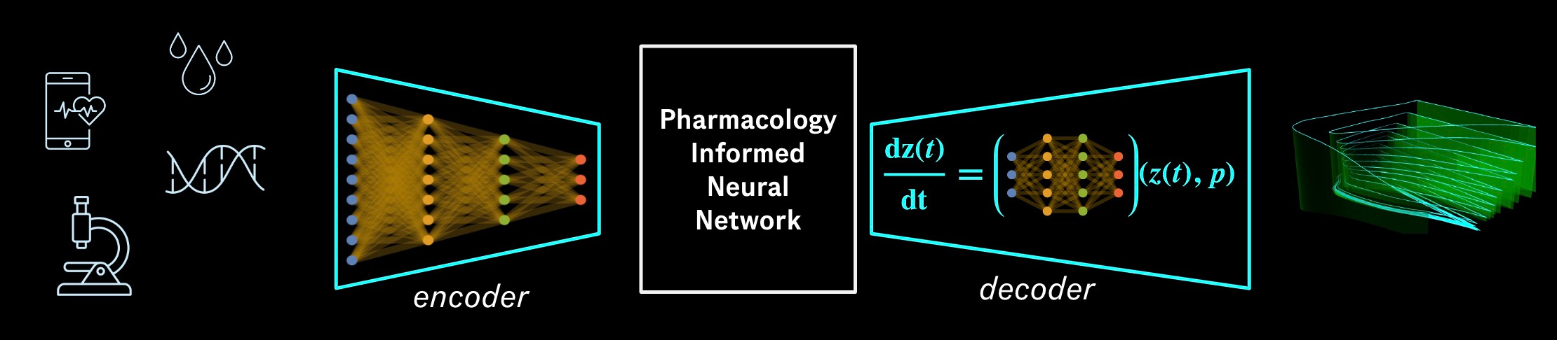 AI-Partnered Modeling