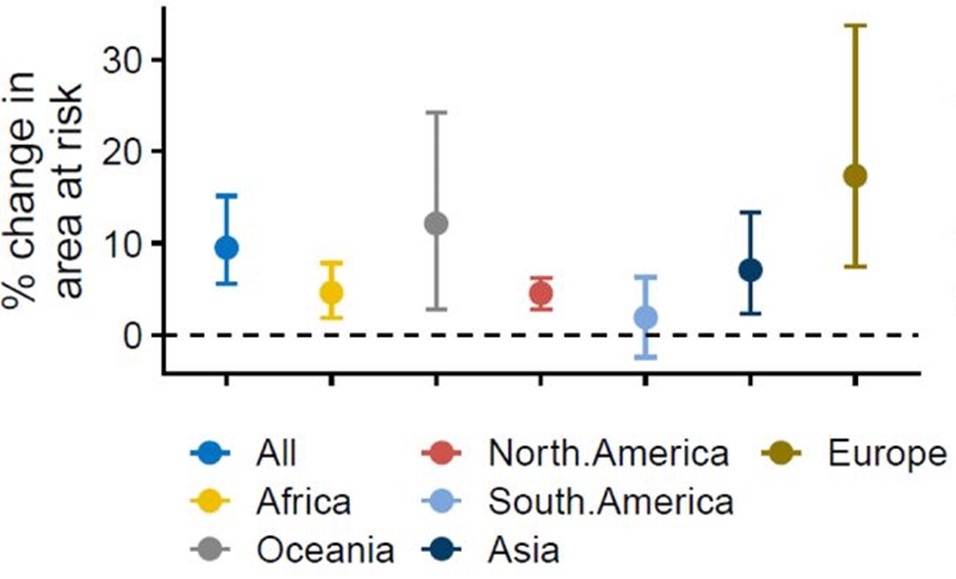 Average percentage change in endemic area of ZVBDs by continent. Redding et al., 2024.