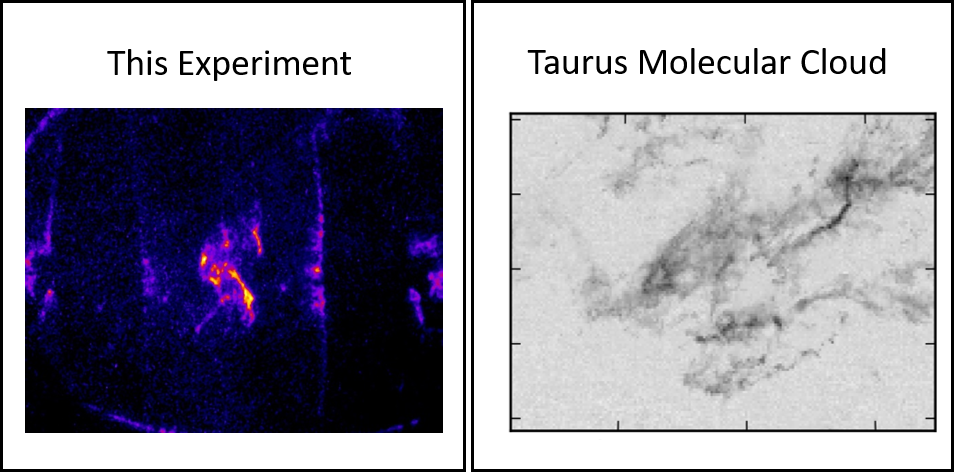 Comparison with observations Comparison with observations