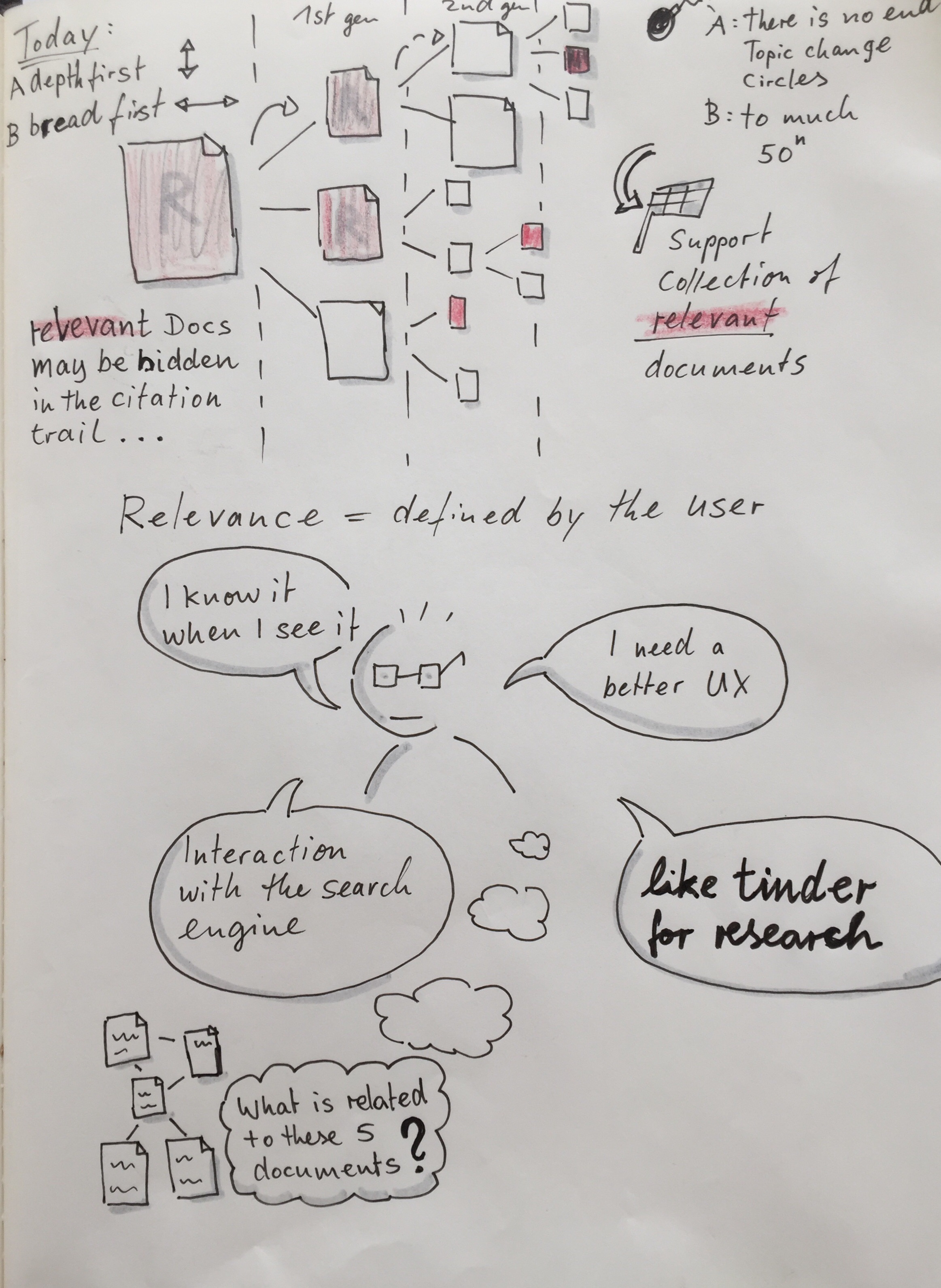 Use Case Sketch