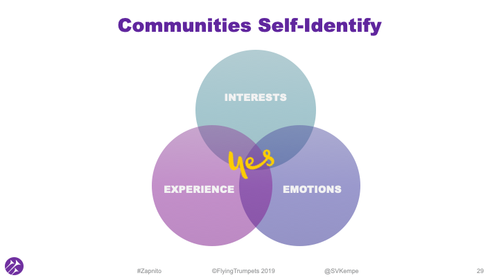 Communities Self-Identity