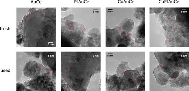 . HRTEM images of the nanocluster catalysts as prepared (fresh) and after the WGS reaction (used).
