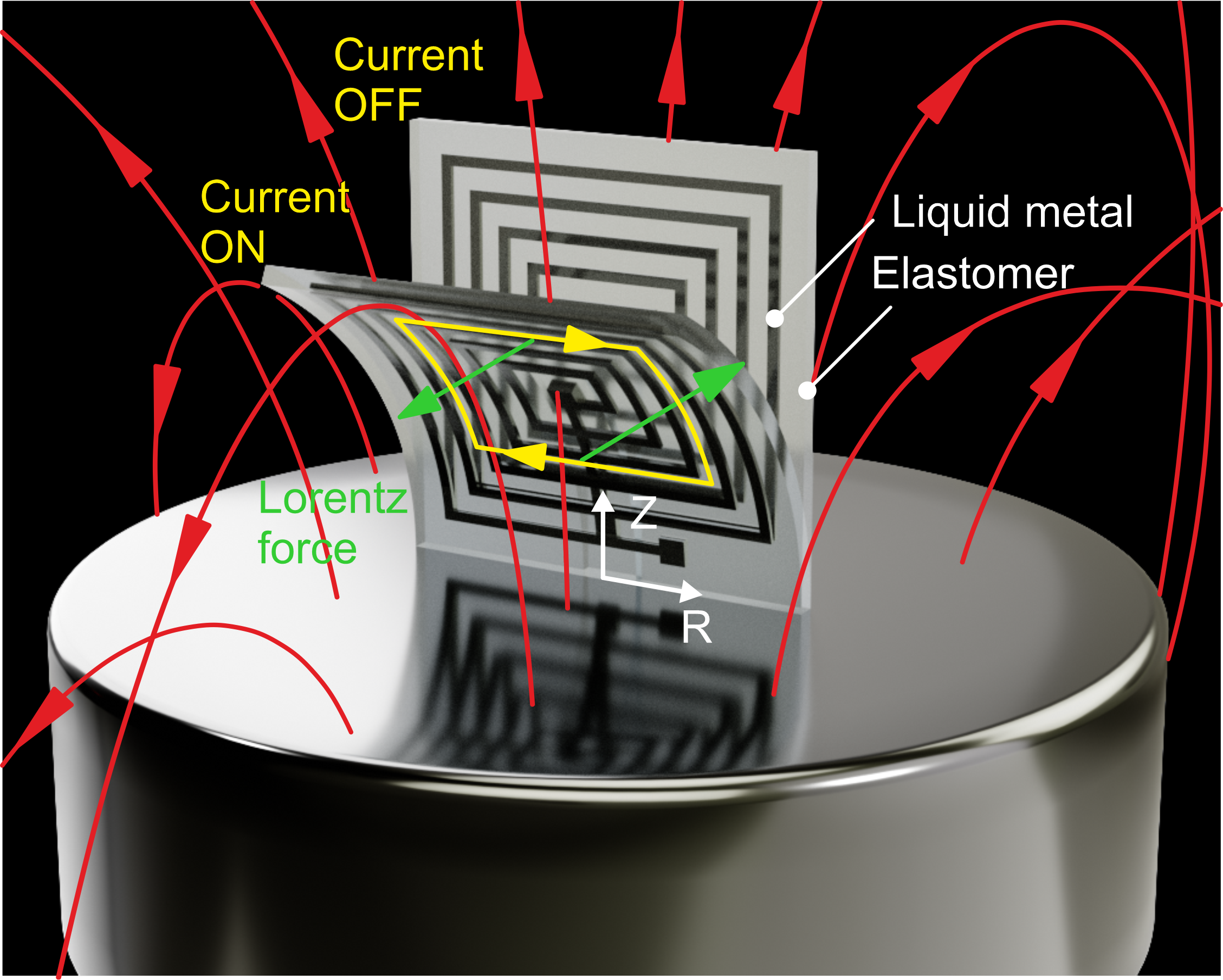 A square actuator is placed on the surface of a plate magnet and actuated by Lorentz force when electric current is passing through the liquid metal channel inside.