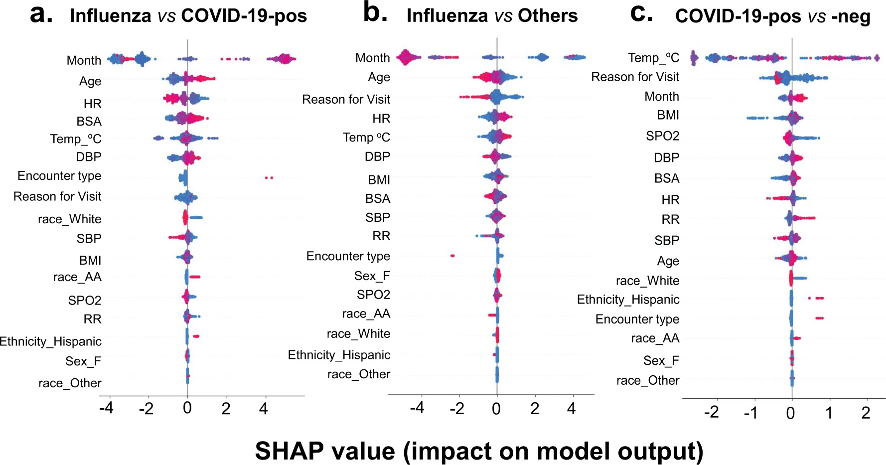 SHAP Summary Plot