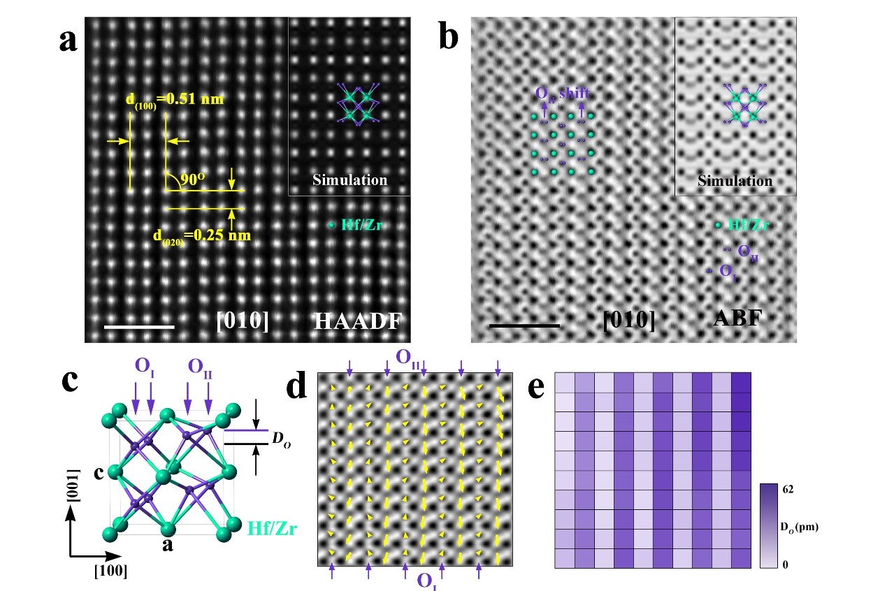 Figure 1 Atomic structure of HZO orthorhombic phase. Figure 1 Atomic structure of HZO orthorhombic phase.