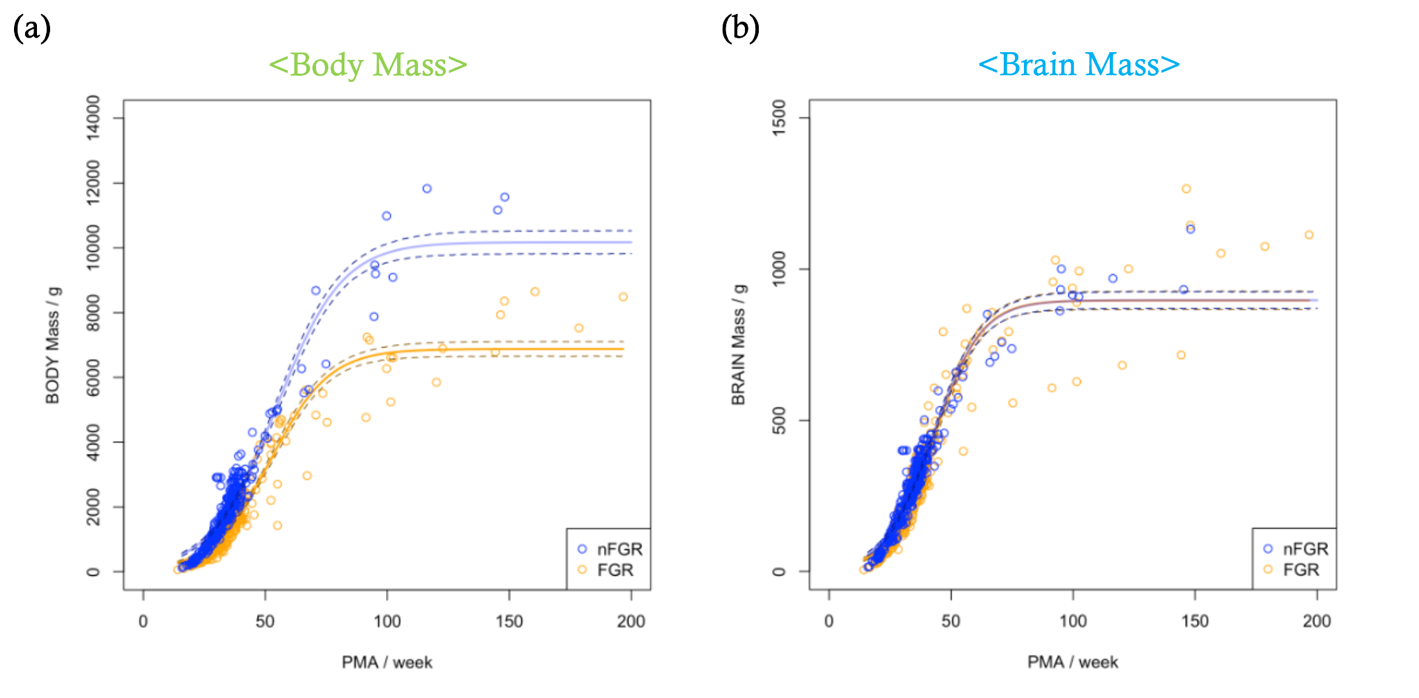 A comparison of a graph

Description automatically generated with medium confidence