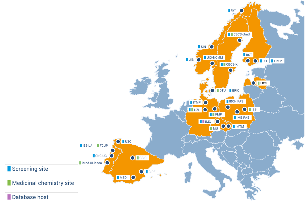 Map of Europe showing EU-OPENSCREEN's partner institutes in 10 European countries, labelled in different colours depending on whether they are screening sites, medicianl chemistry sites, or database hosts.