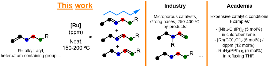 Figure 1. General chain-walking reaction of terminal alkenes and comparison of different reported methodologies.