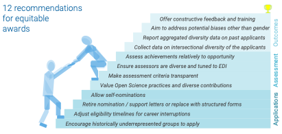 A list of 16 recommendations for improving early- and mid-career awards