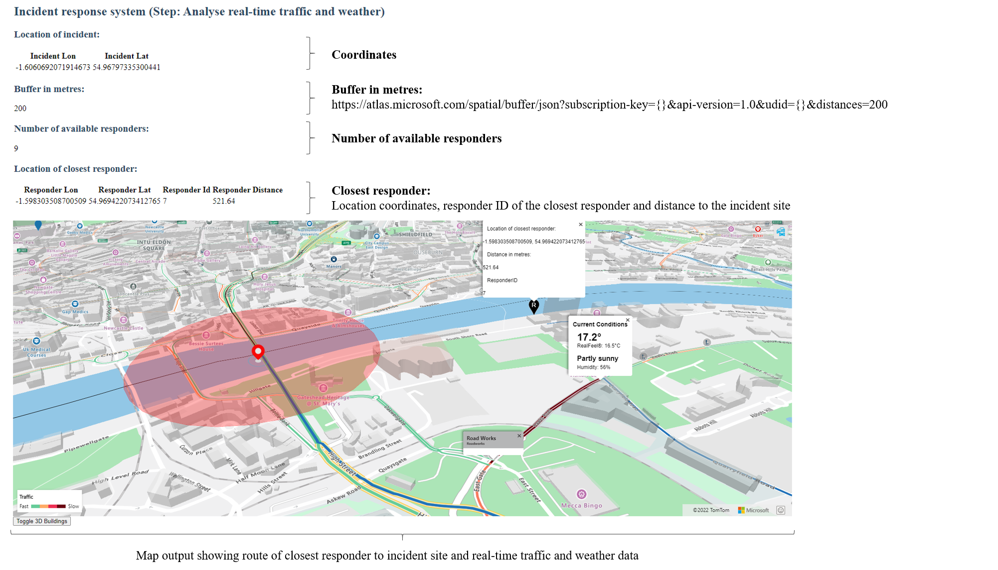 The web application shows the indicators: Location of incident (longitude, latitude); buffer in metres; the number of available responders; and the location of the closest responder (responder longitude and latitude, responder ID, responder name and distance to the incident site). The map output visualises the location of the incident on the Tyne Bridge with a red marker and a red circular buffer area around the incident location. The black marker with the white letter "R" near the river indicates the closest responder to the incident site. The blue-marked road indicates the route in the network leading from the location of the responder to the incident site. The road network shows the traffic flow using the color ramp from green (fast) to red (slow). The pop-up windows show the current weather and road network conditions.