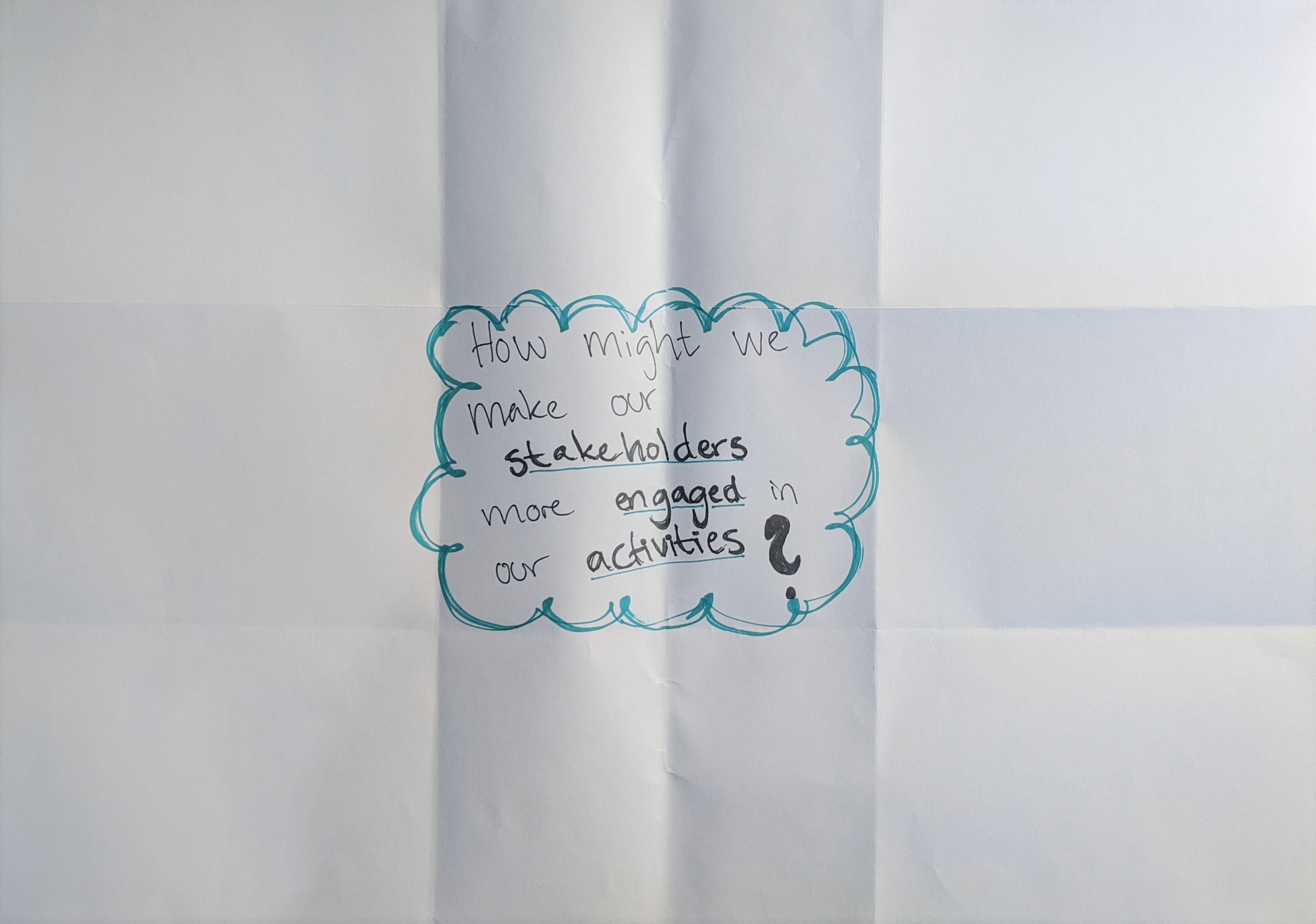 Lotus blossom ideation Lotus blossom ideation