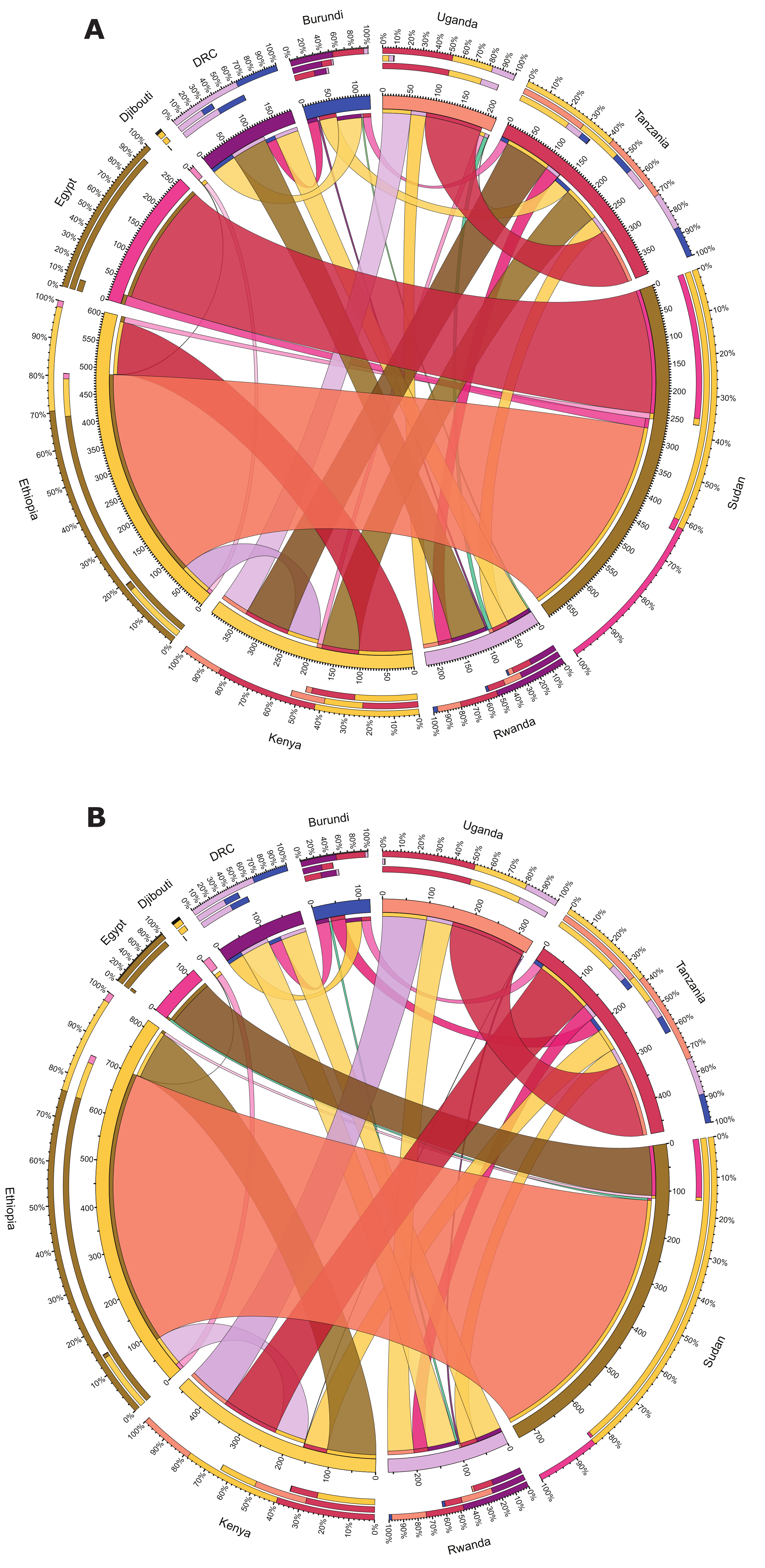 Cumulative (2017-2050) electricity trade in the EAPP