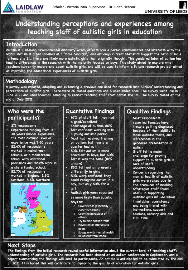 Research Poster