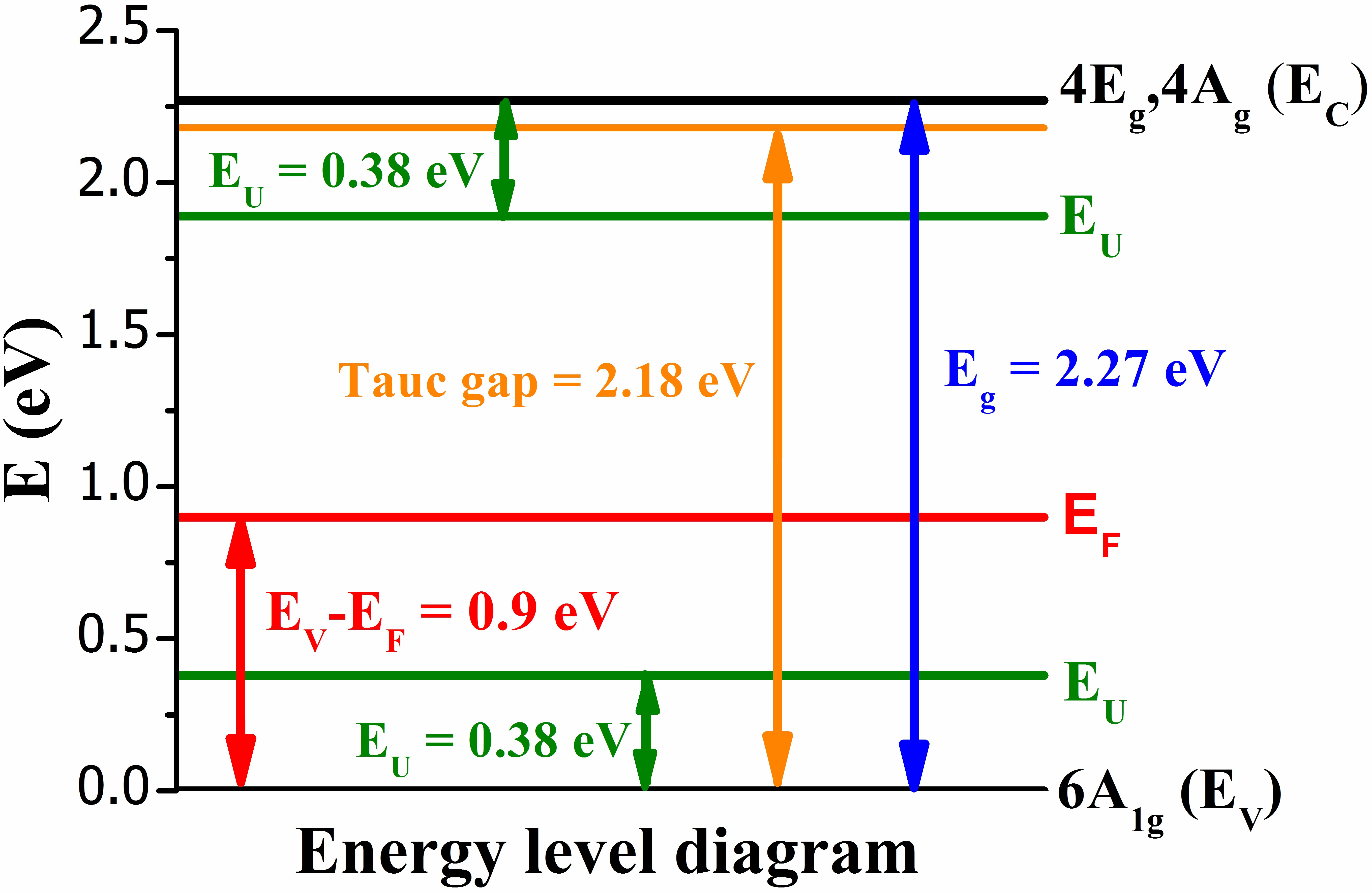 Electronic band structure of oxygen-deficient BiFeO3 thick film