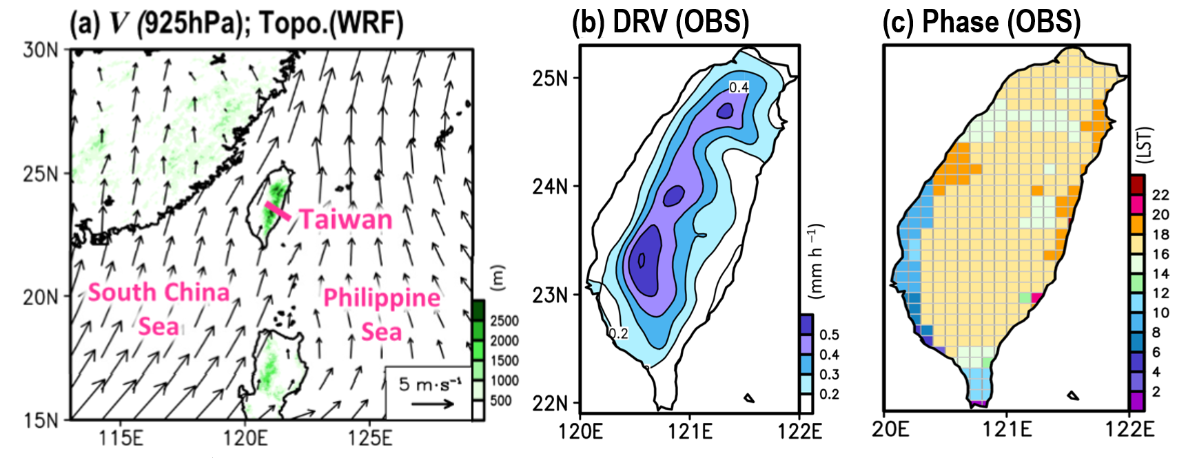 Fig. 1 Location and the diurnal rainfall variability of Taiwan