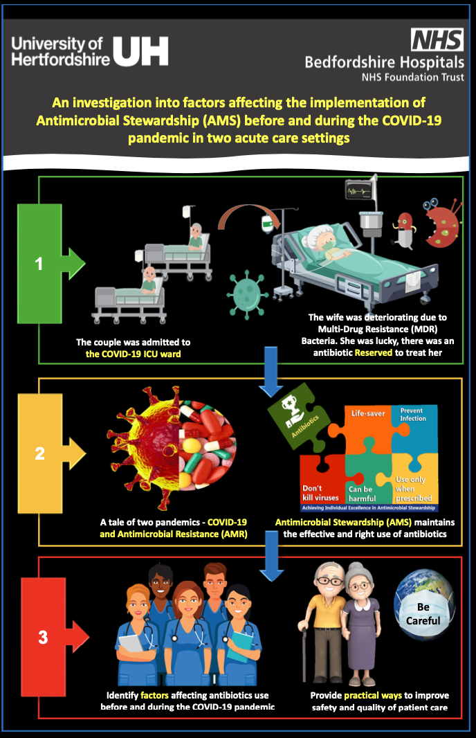 Storytelling in Antimicrobial Resistance Research Storytelling in Antimicrobial Resistance Research