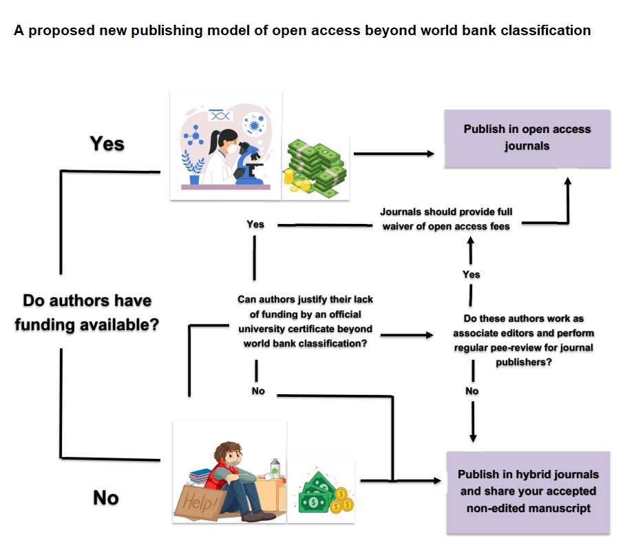 A new proposed publishing model of open access beyond world bank classification